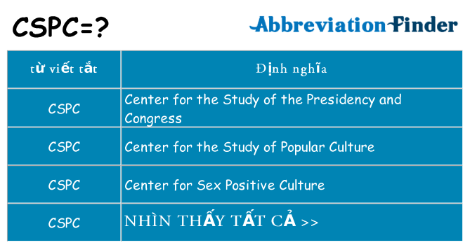 cspc hiện những gì đứng cho