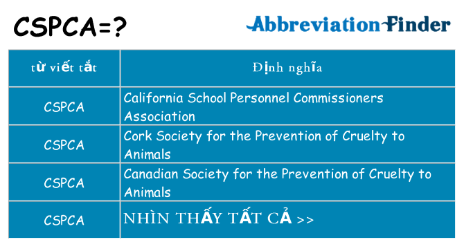 cspca hiện những gì đứng cho