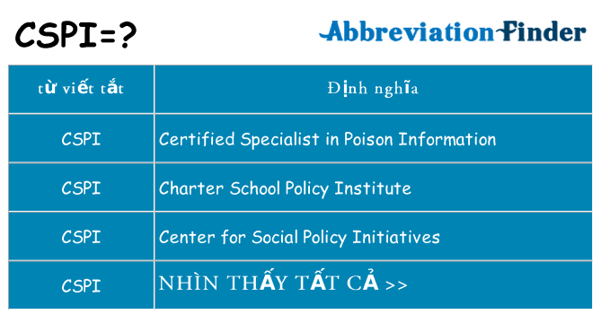 cspi hiện những gì đứng cho