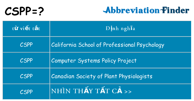 cspp hiện những gì đứng cho