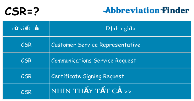 csr hiện những gì đứng cho
