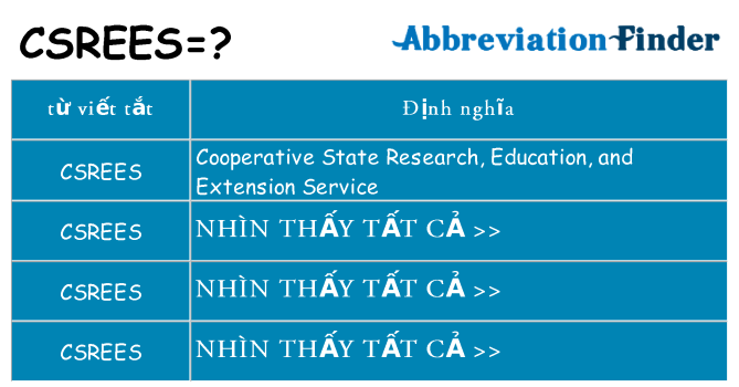 csrees hiện những gì đứng cho