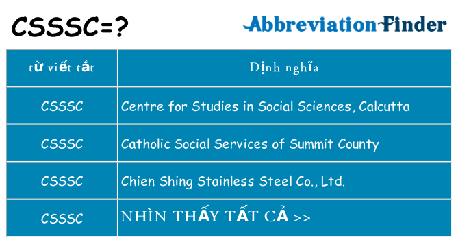 csssc hiện những gì đứng cho