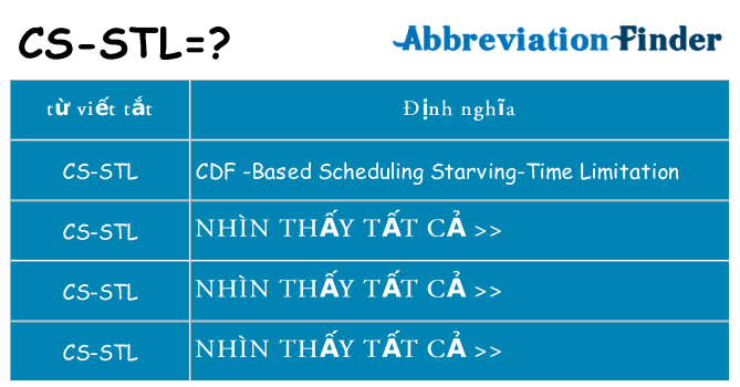 cs-stl hiện những gì đứng cho