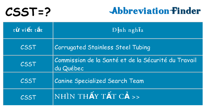 csst hiện những gì đứng cho