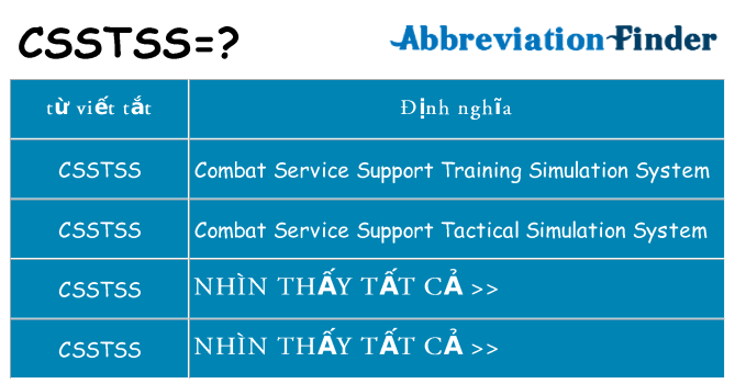 csstss hiện những gì đứng cho