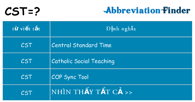 cst hiện những gì đứng cho