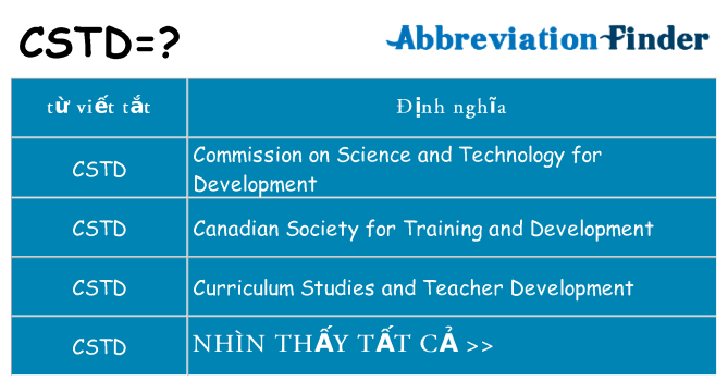 cstd hiện những gì đứng cho
