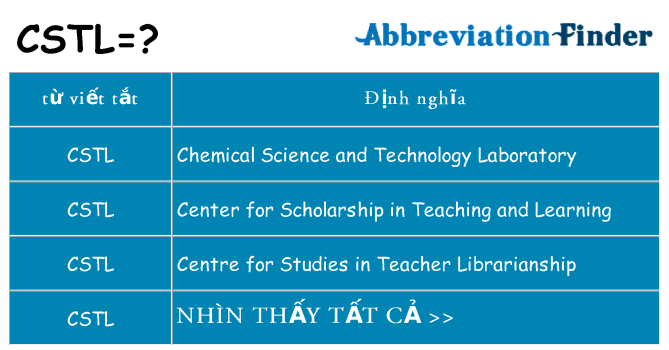 cstl hiện những gì đứng cho
