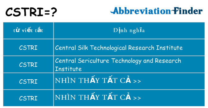 cstri hiện những gì đứng cho