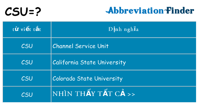 csu hiện những gì đứng cho