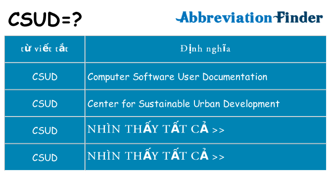 csud hiện những gì đứng cho