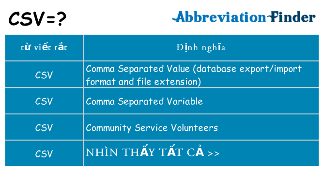 csv hiện những gì đứng cho