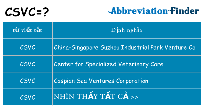 csvc hiện những gì đứng cho