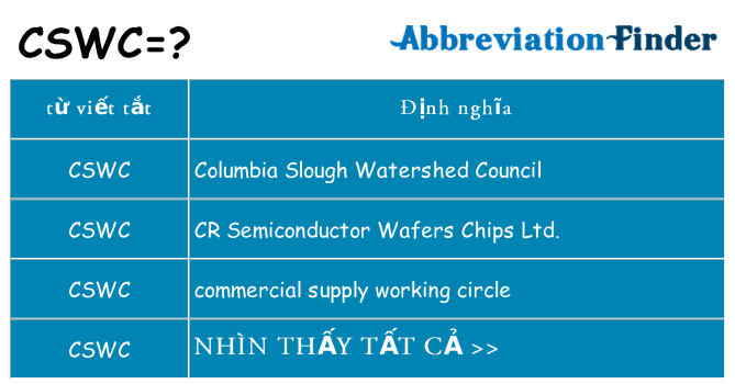 cswc hiện những gì đứng cho
