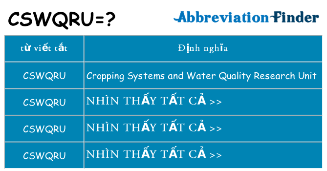 cswqru hiện những gì đứng cho