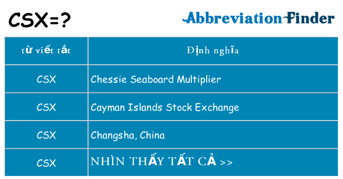 csx hiện những gì đứng cho