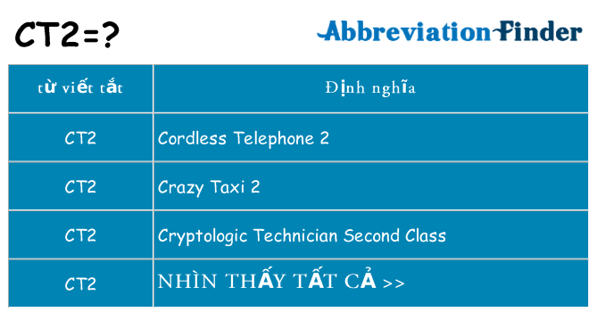 ct2 hiện những gì đứng cho