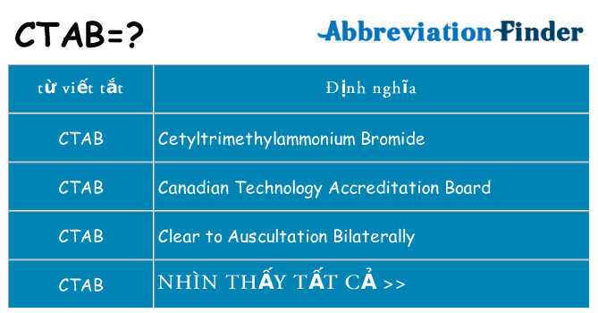 ctab hiện những gì đứng cho