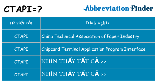 ctapi hiện những gì đứng cho