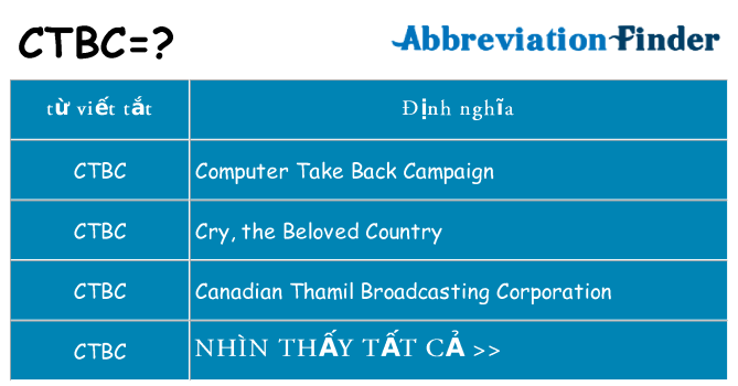 ctbc hiện những gì đứng cho