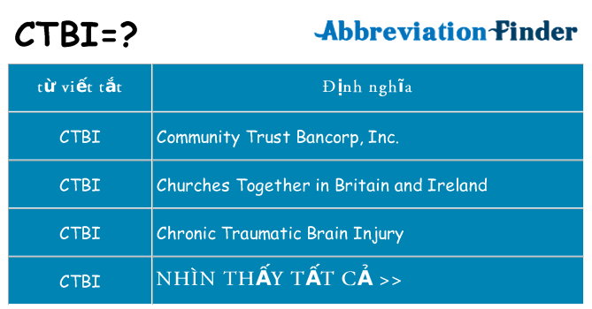 ctbi hiện những gì đứng cho