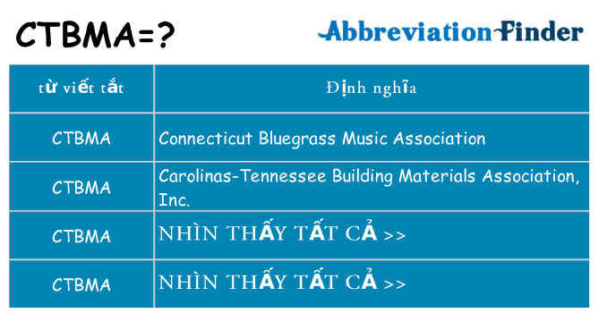 ctbma hiện những gì đứng cho