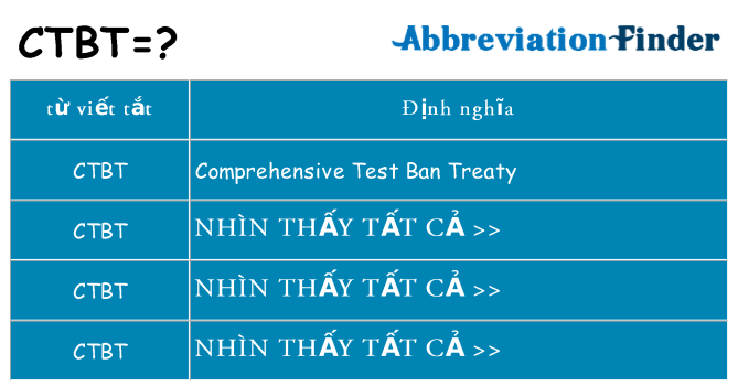 ctbt hiện những gì đứng cho