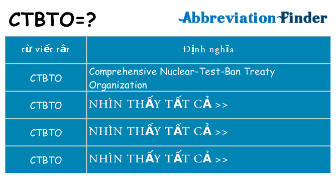 ctbto hiện những gì đứng cho