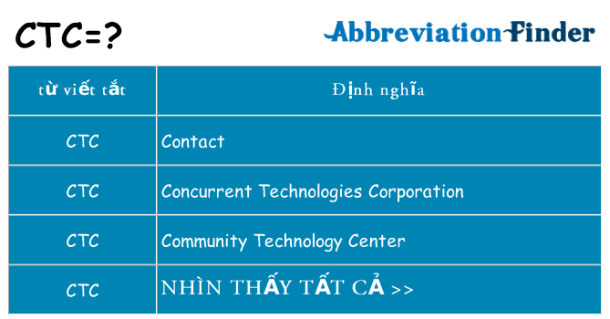 ctc hiện những gì đứng cho