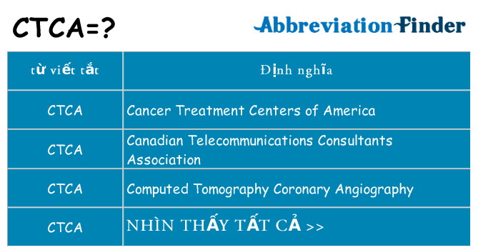 ctca hiện những gì đứng cho