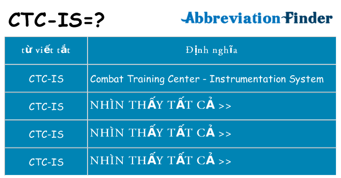 ctc-is hiện những gì đứng cho