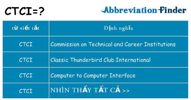 ctci hiện những gì đứng cho