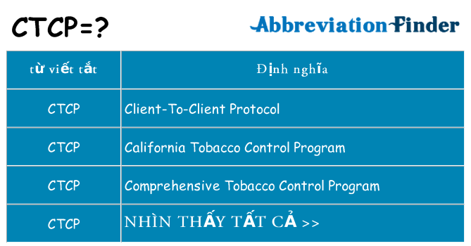 ctcp hiện những gì đứng cho