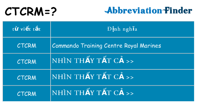 ctcrm hiện những gì đứng cho