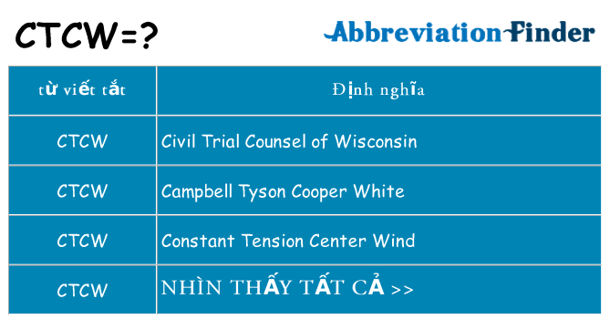 ctcw hiện những gì đứng cho