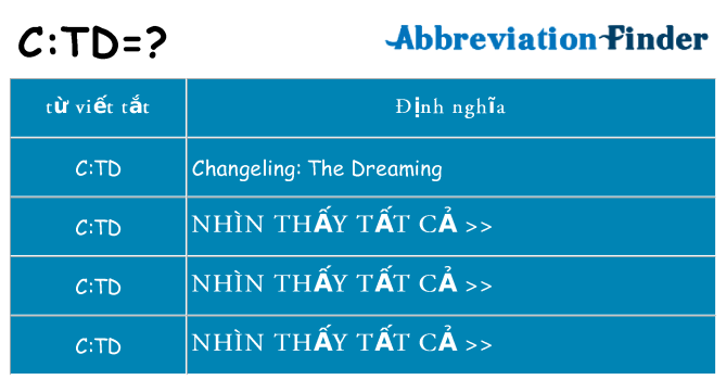ctd hiện những gì đứng cho