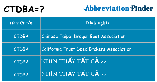 ctdba hiện những gì đứng cho
