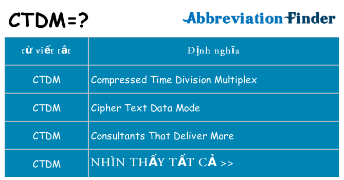 ctdm hiện những gì đứng cho