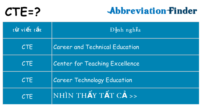 cte hiện những gì đứng cho
