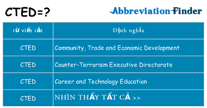 cted hiện những gì đứng cho