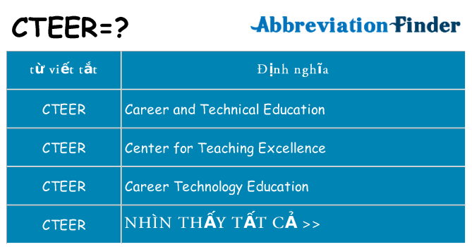 cteer hiện những gì đứng cho