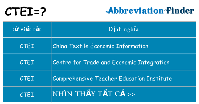 ctei hiện những gì đứng cho