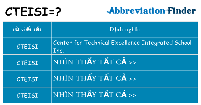 cteisi hiện những gì đứng cho