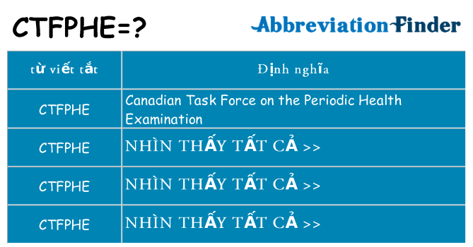 ctfphe hiện những gì đứng cho