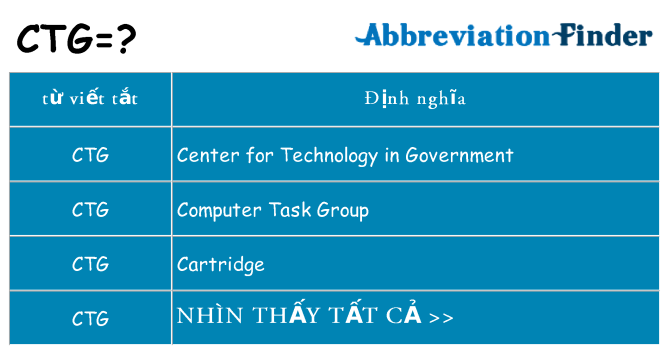 ctg hiện những gì đứng cho