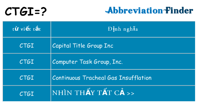 ctgi hiện những gì đứng cho