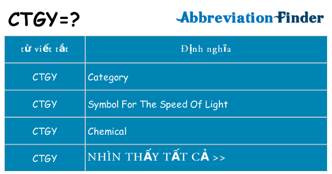 ctgy hiện những gì đứng cho