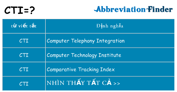 cti hiện những gì đứng cho