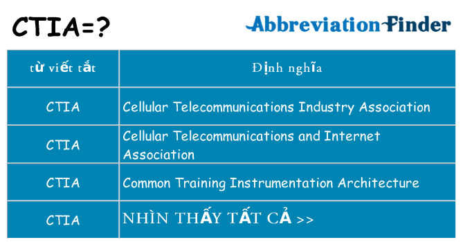 ctia hiện những gì đứng cho